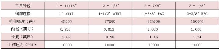 (gu)M(jn)HuntingpֹyWT-1102(sh)